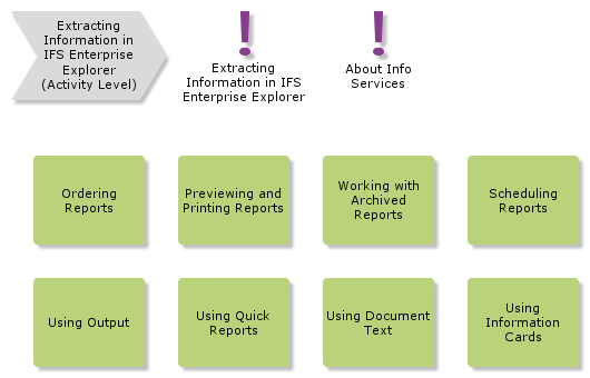 EEExtractingInfo